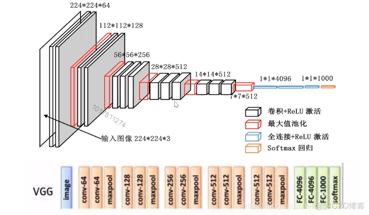 tensorflow的bp神经网络如何实现训练集验证集和测试集 tensorflow bp神经网络_神经网络_15